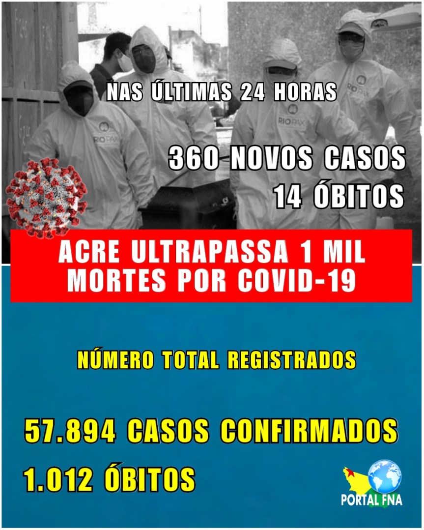 ACRE REGISTRA 14 ÓBITOS E ULTRAPASSA A MARCA DE 1 MIL MORTES POR&nbsp;COVID-19